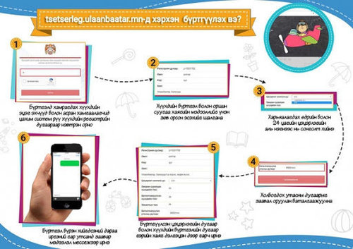 Цэцэрлэгийн бүртгэл ирэх сарын 3-25-нд цахимаар явагдана